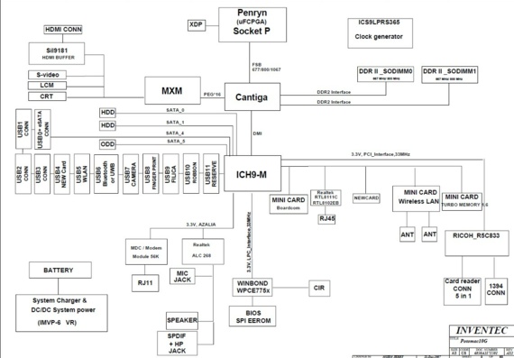 Toshiba Satellite A300 - Inventec Potomac10G CS - rev X01 - Laptop Motherboard Diagram